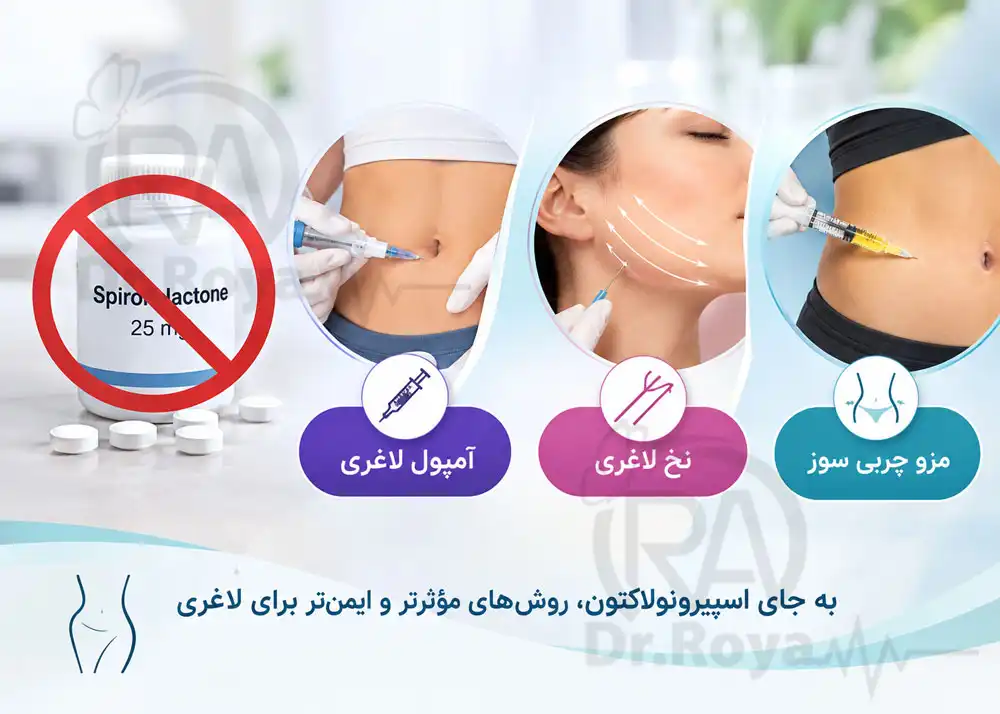 جایگزین قرص اسپیرونولاکتون برای لاغری