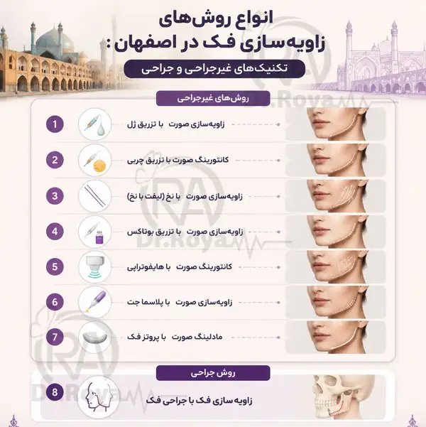روش‌ های زاویه ‌سازی فک در اصفهان