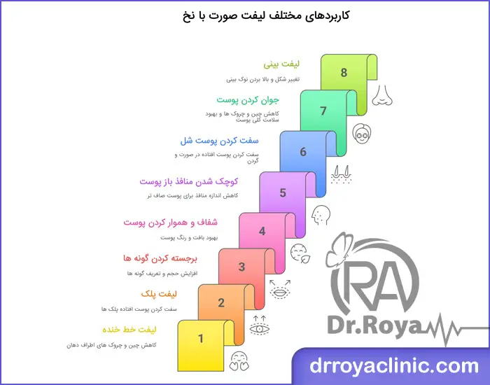 کاربردهای مختلف لیفت صورت با نخ