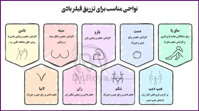 نواحی مناسب فیلر بادی