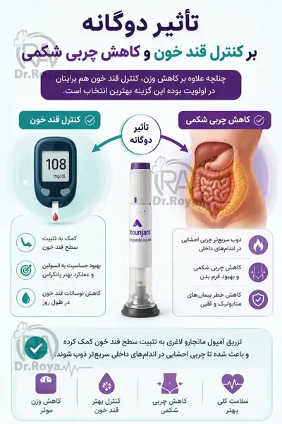 تأثیر دوگانه بر کنترل قند خون و کاهش چربی شکمی مانحارو