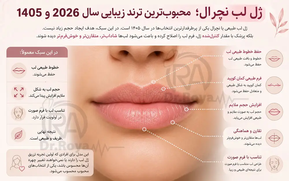 ژل لب نچرال؛ محبوبترین ترند زیبایی سال 2026 و 1405
