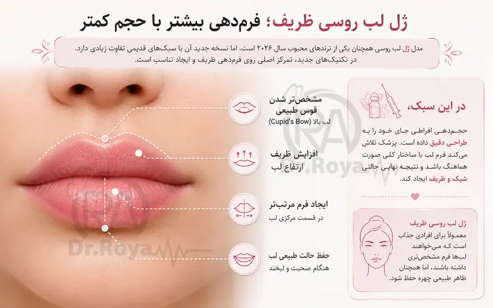 ل لب روسی ظریف؛ فرمدهی بیشتر با حجم کمتر