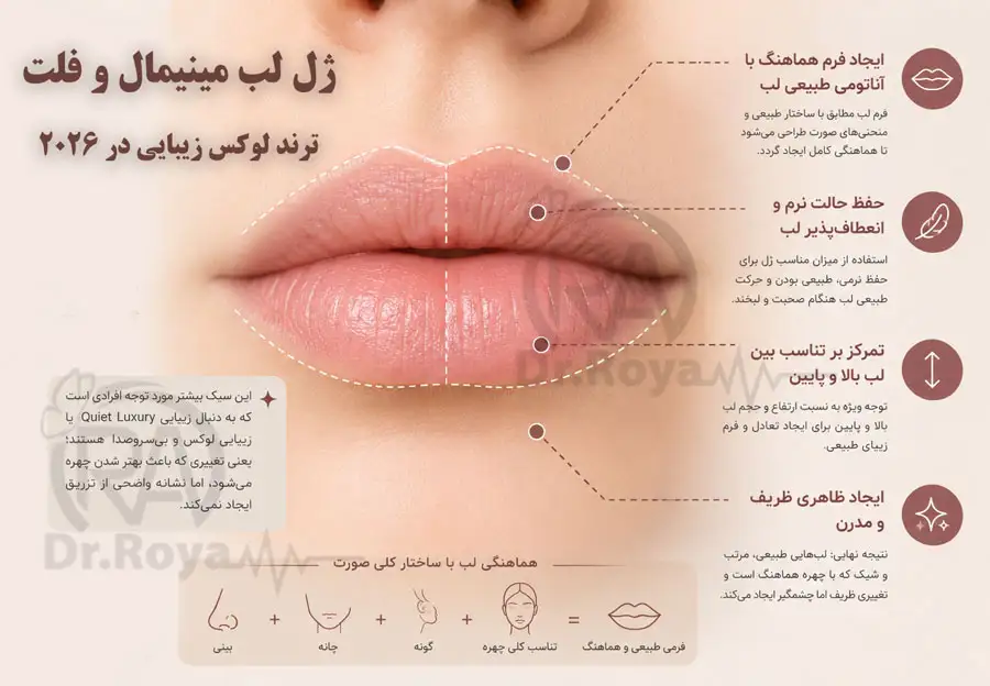 ژل لب مینیمال و فلت؛ ترند لوکس زیبایی در ۲۰۲۶