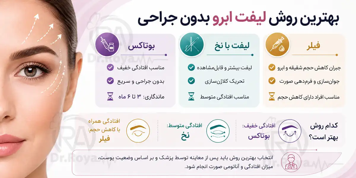 بهترین روش لیفت ابرو بدون جراحی