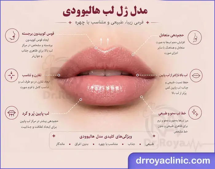 ژل لب هالیوودی