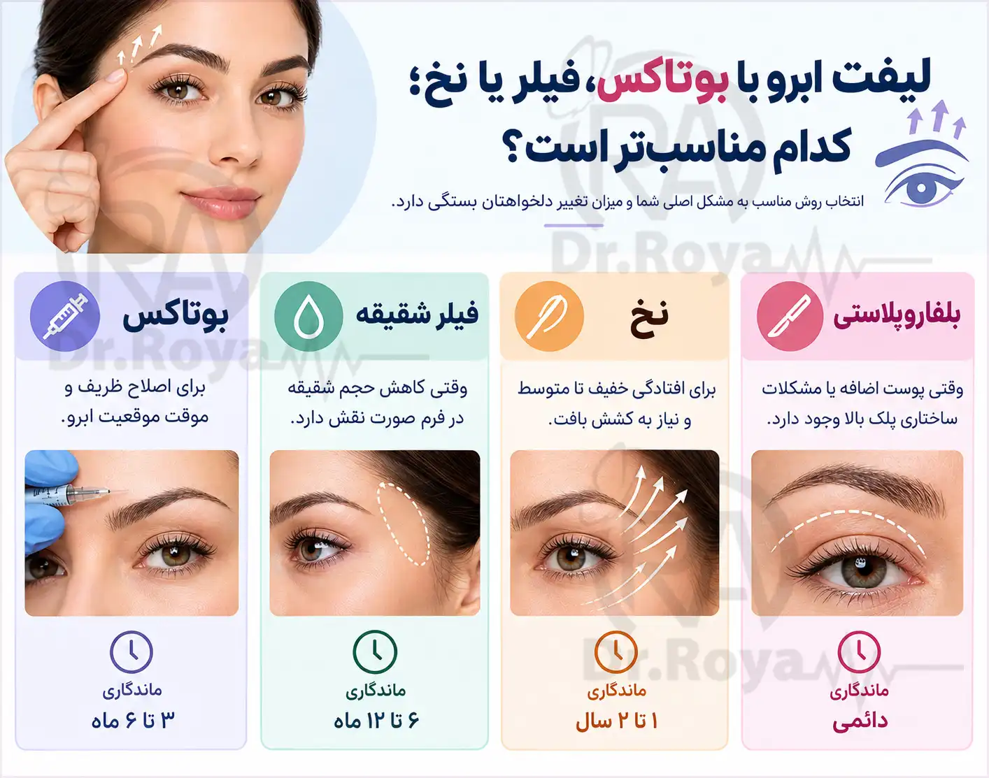 لیفت ابرو با بوتاکس، فیلر یا نخ؛ کدام مناسب‌تر است؟