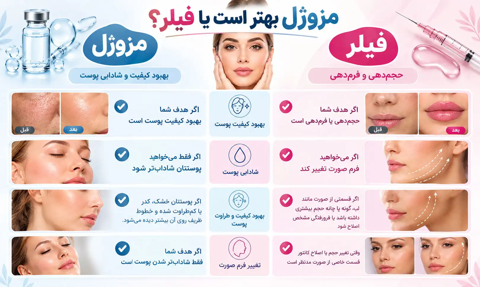 مزوژل بهتر است یا فیلر؟