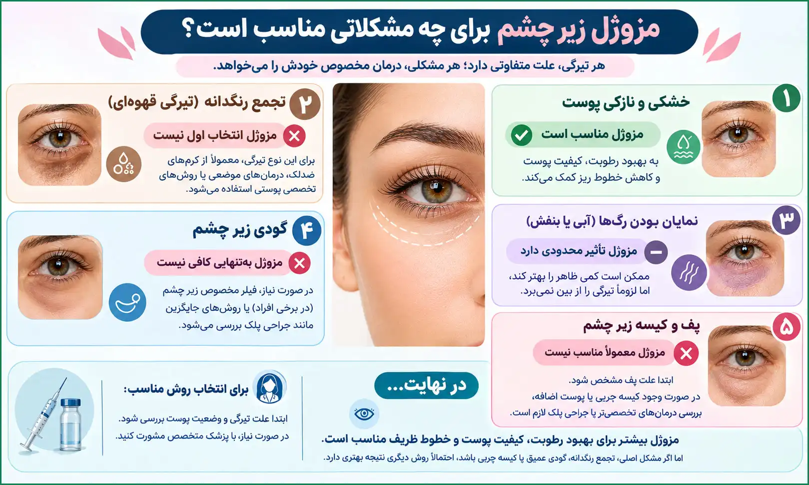 مزوژل زیر چشم برای رفع تیرگی و سیاهی دور چشم چقدر مؤثر است؟